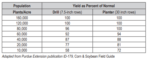 Expected Yield Percentage